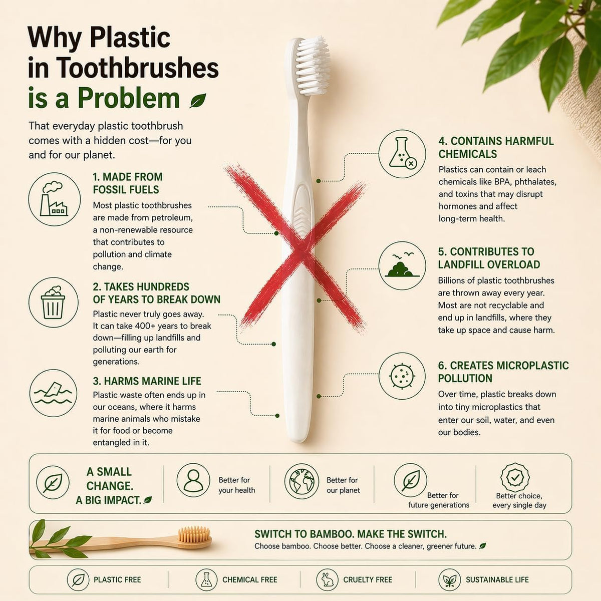 Boar Bristle & Bamboo Toothbrush (4 Pack) - Premium Boar Bristles - Biodegradable - Plastic & Nylon Free - Bamboo & Boar Bristle