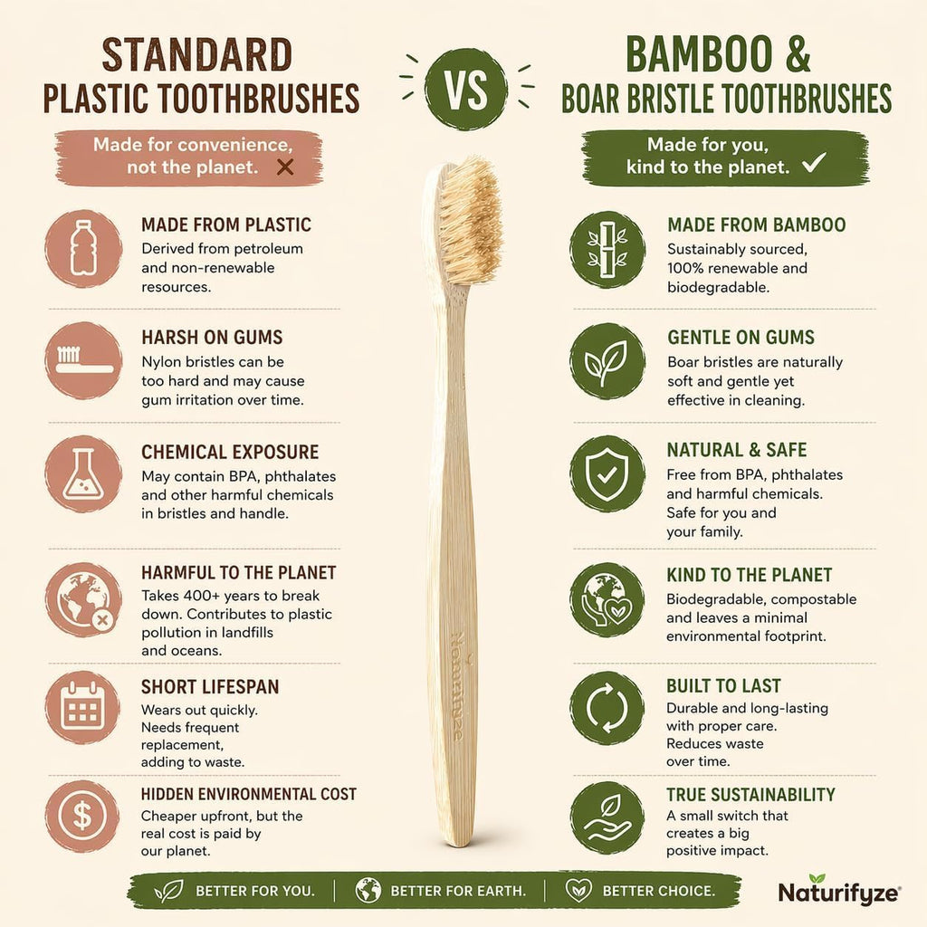 Boar Bristle & Bamboo Toothbrush (4 Pack) - Premium Boar Bristles - Biodegradable - Plastic & Nylon Free - Bamboo & Boar Bristle