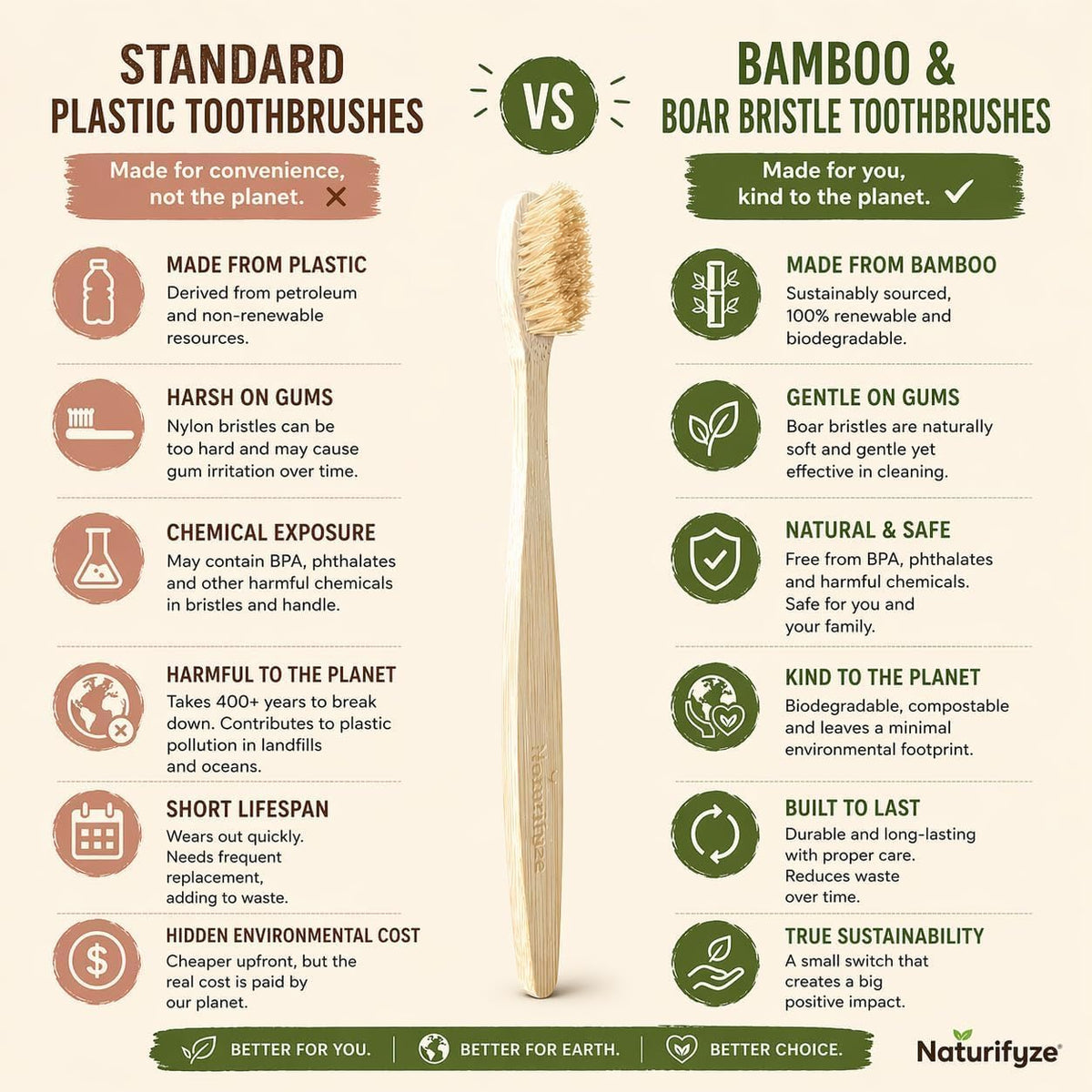 Boar Bristle & Bamboo Toothbrush (4 Pack) - Premium Boar Bristles - Biodegradable - Plastic & Nylon Free - Bamboo & Boar Bristle